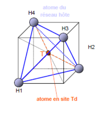 Site tétraédrique dans un cube, entre quatre atomes du réseau hôte