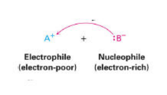 Flèche allant du nucléophile B⁻ (riche en électrons) vers l'électrophile A⁺ (pauvre en électrons)