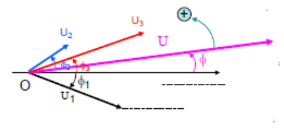 Somme des vecteurs de Fresnel U1, U2 et U3