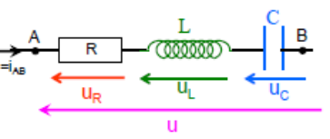 Circuit RLC série entre A et B