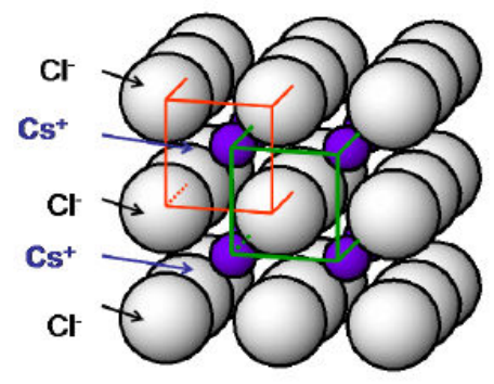 Structure CsCl : couches d'ions Cl- et Cs+