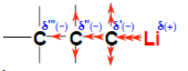 Propagation de l'effet +I d'un atome de lithium le long d'une chaîne carbonée : charges partielles δ- décroissantes sur les carbones