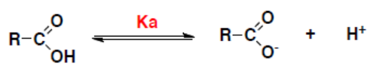 Équilibre de dissociation d'un acide carboxylique R-COOH en carboxylate R-COO⁻ et H⁺, de constante Ka