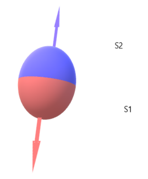 Deux surfaces S1 et S2 s'appuyant sur le même contour et formant ensemble une surface fermée