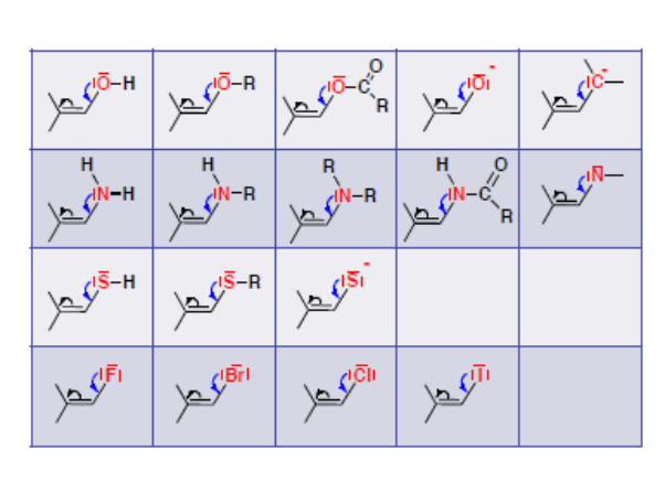 Quelques substituants à effet +M : groupes OH, OR, ester, alcoolate, carbanion, amines, amide, imine, thiols, thiolate et halogènes, dont un doublet non liant se conjugue avec la double liaison