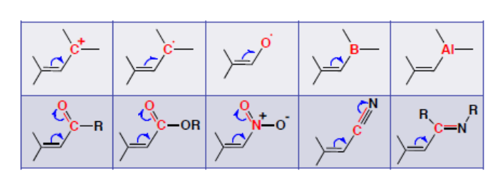 Quelques substituants à effet -M : carbocation, radical, carbonyle, ester, nitro, nitrile, imine, bore et aluminium