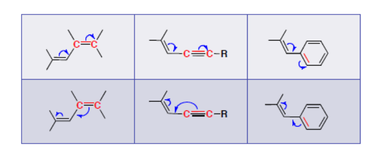 Quelques substituants à effet +M ou -M : alcène, alcyne et cycle aromatique