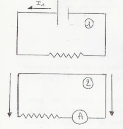 Circuit 1 avec générateur parcouru par I1, circuit 2 muni d'un ampèremètre déplacé à proximité