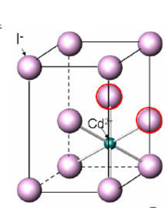 Coordinence anions-cations dans CdI2