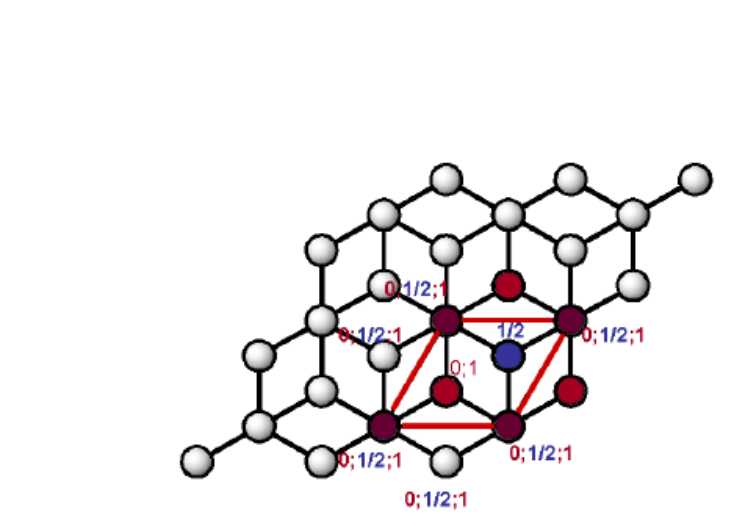 Structure graphite : feuillets hexagonaux et cotes des atomes