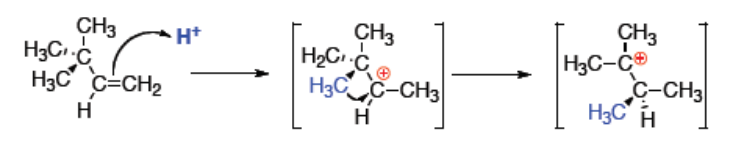 Réarrangement d'un carbocation secondaire en carbocation tertiaire par migration d'un groupe méthyle