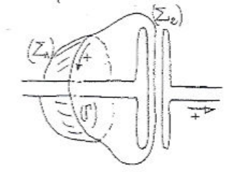 Contour Γ autour du fil d'un condensateur, surface Σ1 coupant le fil et surface Σ2 enveloppant l'électrode