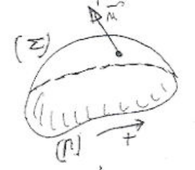 Contour orienté Γ et surface Σ qui s'appuie sur lui, de normale n