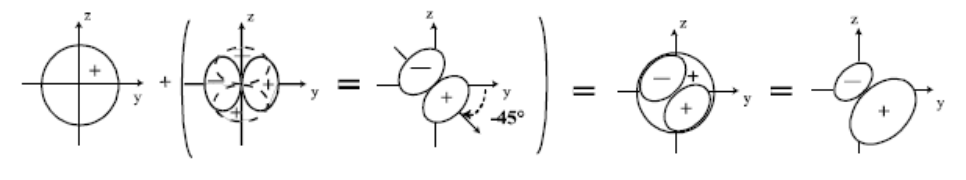 Combinaison sp² : OA 2s ajoutée à une hybride p² tournée de −45°