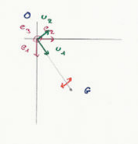 Solide en rotation autour de O, point G et base mobile (u1, u2)