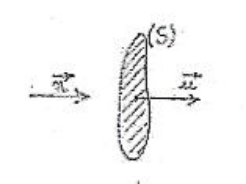 Surface plane S disposée normalement à la direction de propagation u