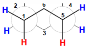 Représentation de la chaise du cyclohexane en projection de Newman, carbones numérotés de 1 à 6