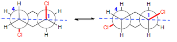 Interconversion chaise-chaise d'un cyclohexane disubstitué par deux atomes de chlore, en projection de Newman