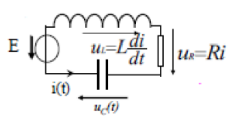 Circuit RLC série alimenté par une source E
