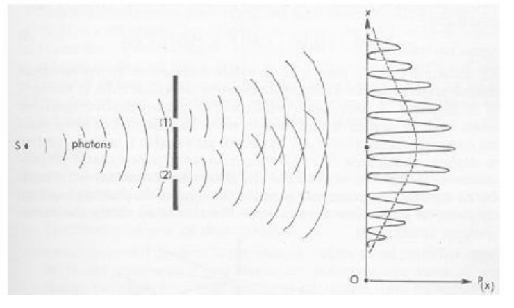 Expérience des fentes de Young : diffraction par deux fentes et figure d'interférences sur l'écran