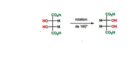 Rotation de 180° d'une projection de Fischer de l'acide tartrique
