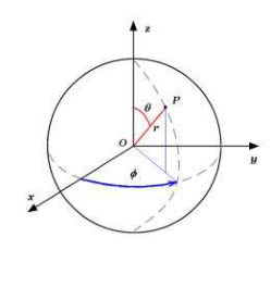 Coordonnées sphériques d'un point