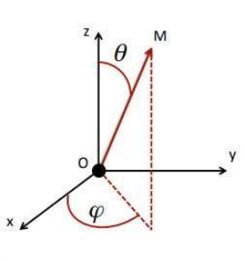 Angles θ et φ repérant un point M
