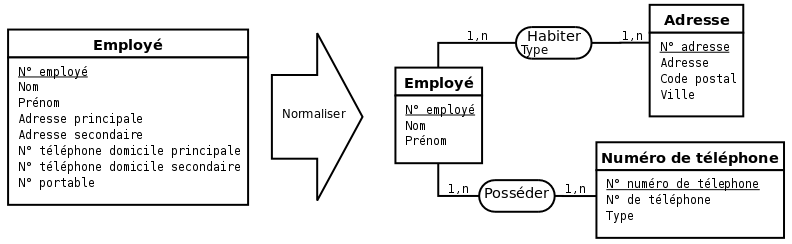 Figure 2.18