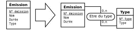 Figure 2.21