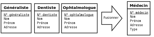 Figure 2.22