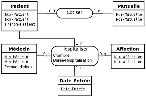 Figure 3.3