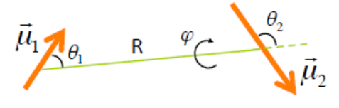 Deux dipôles μ1 et μ2 séparés d'une distance R, orientations θ1, θ2 et φ