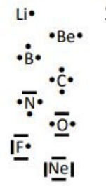 Schémas de valence de Li, Be, B, C, N, O, F et Ne