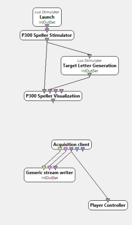 Figure 3.5 : scénario 1, acquisition