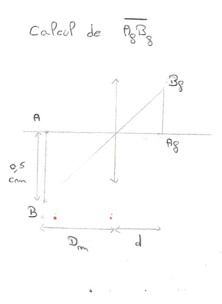 Calcul de AfBf par le théorème de Thalès, objet de 0,5 cm à la distance dm de l'œil