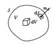 Volume V délimité par la surface S, élément de surface dS de normale n