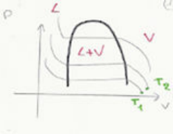 Chemin de calcul A → B' → B : chauffage du liquide puis vaporisation partielle