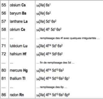 Configurations électroniques des éléments 55 à 86