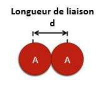 Longueur de liaison d entre deux atomes A