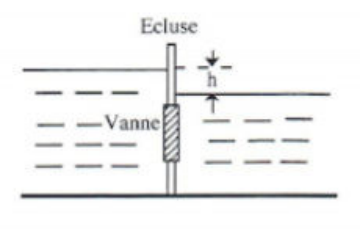 Écluse et vanne séparant deux niveaux d'eau de dénivellation h