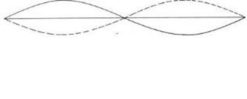 2 ventres à 43 cm et 130 cm, 1 nœud à 90 cm, λ = 164 cm