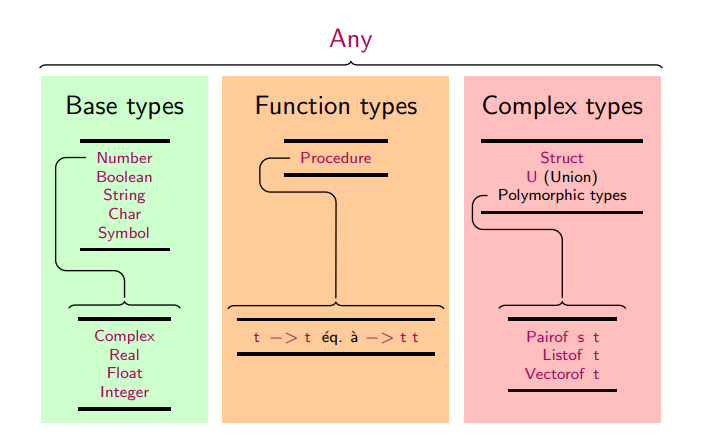 types